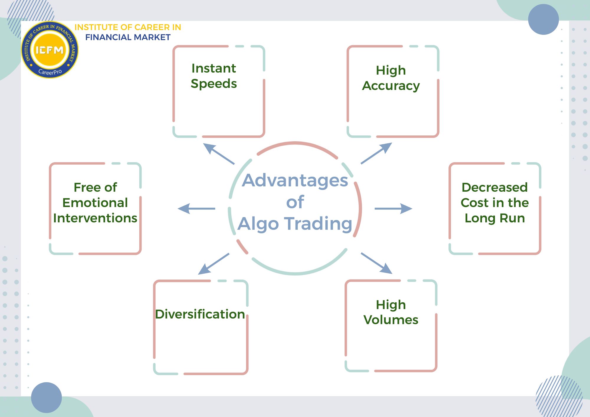 Best Online Trading Classes near Patel Nagar by ICFM