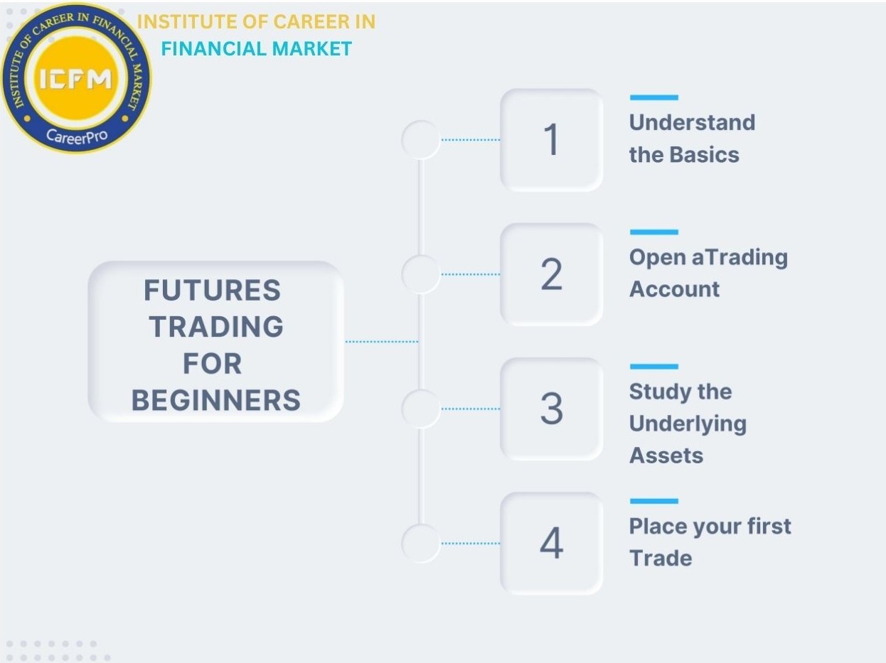 ICFM India – Master Derivatives with the Best Futures Trading Course in Subhash Nagar 2025