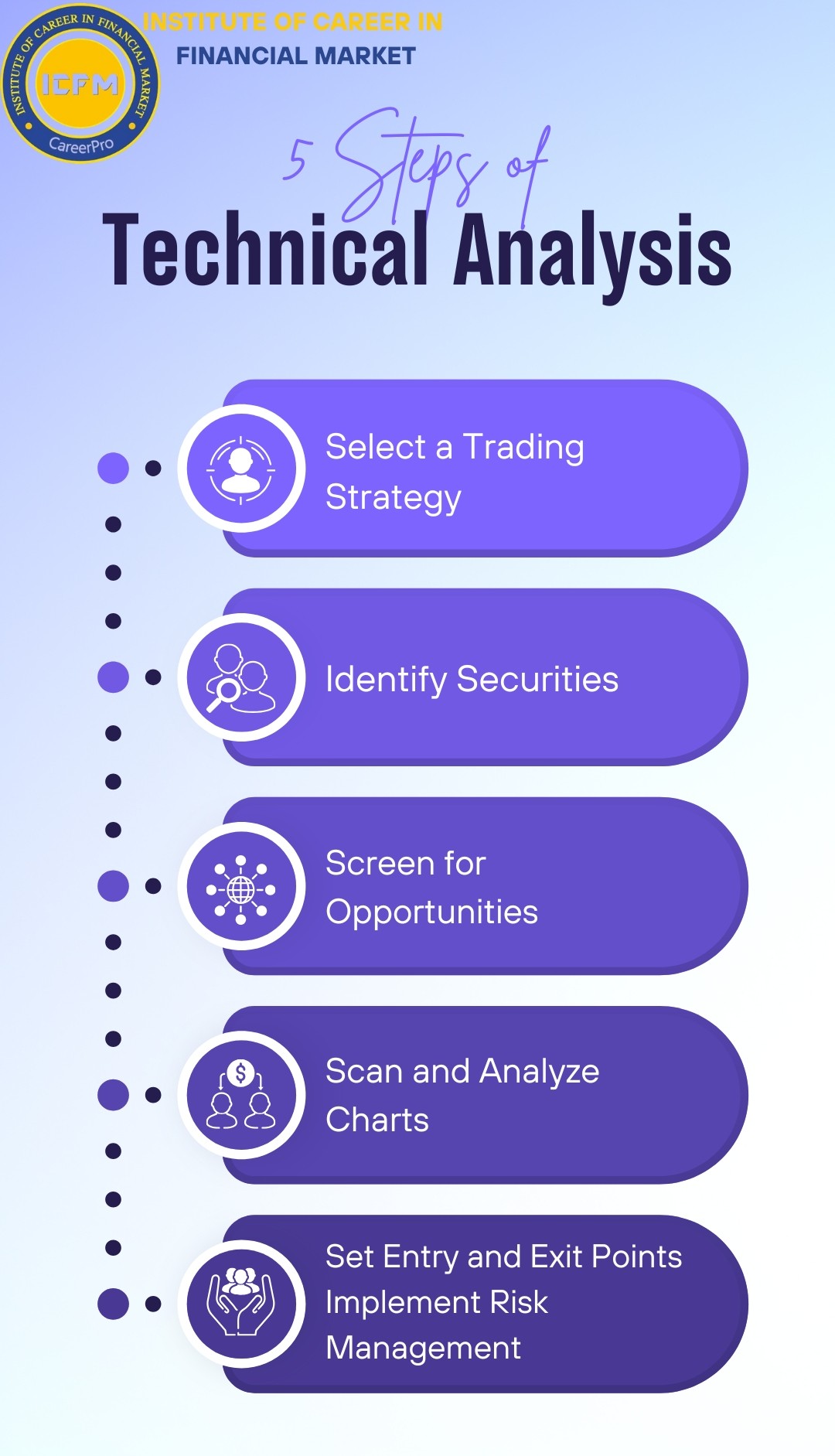 ICFM students practicing chart patterns in Technical Analysis Course 2025