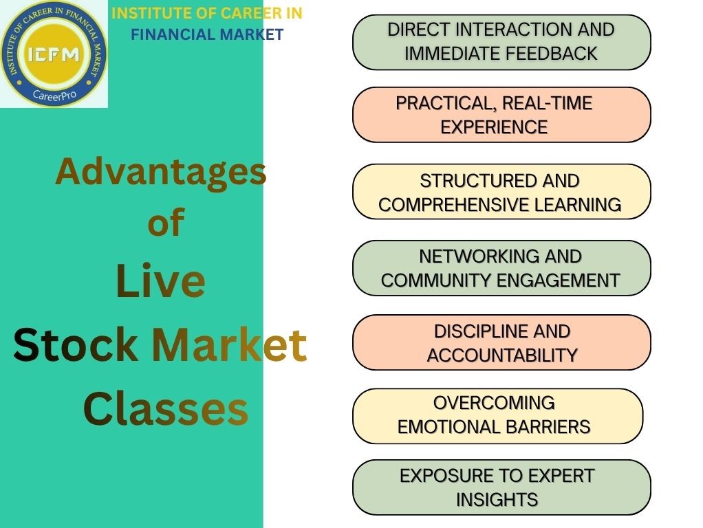 Join the Best Live Stock Market Classes in Kirti Nagar | Practical Trading Training at ICFM