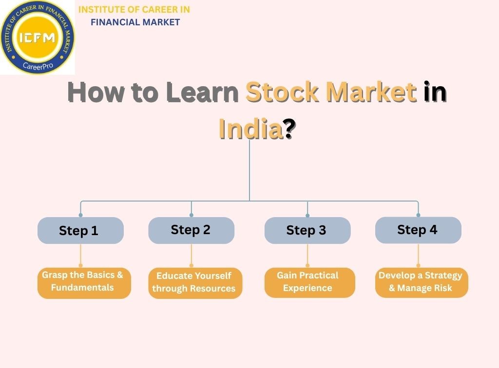 Learn How to Trade Smartly – How to Learn Stock Market in India at ICFM Janakpuri
