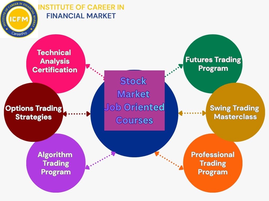 Job-Ready in 2025: ICFM Kalkaji’s Most Trusted Stock Market Job Oriented Courses