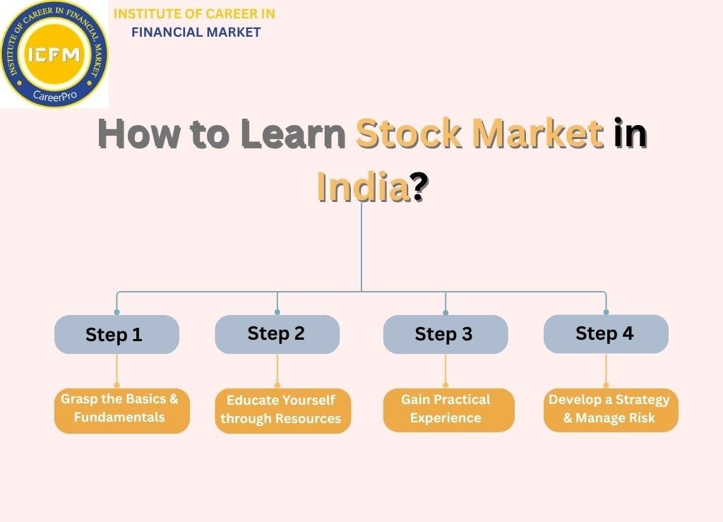 How to Learn Stock Market in India 2025? Preet Vihar Has the Perfect Answer!!